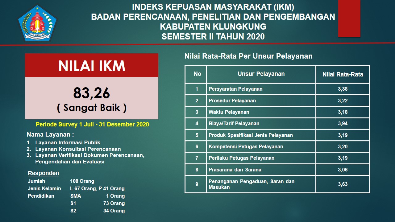 IKM Semester II Tahun 2020