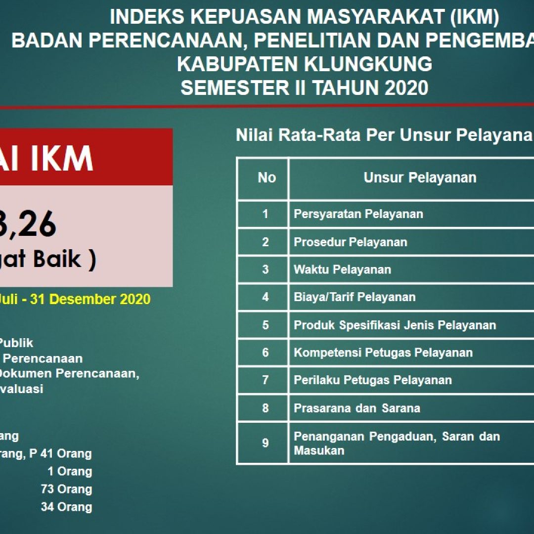 IKM Semester II Tahun 2020